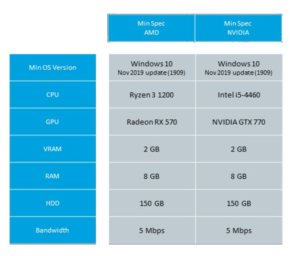 Microsoft Flight Simulator 2020 system requirements